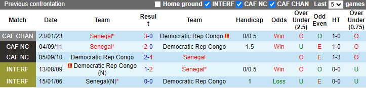 Nhận định Senegal vs CH Congo, 2h ngày 7/6 - Ảnh 3