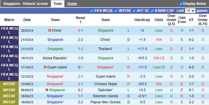 Nhận định Singapore vs Hàn Quốc, 19h00 ngày 6/6 - Ảnh 1