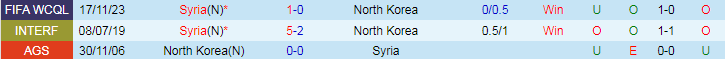 Nhận định Triều Tiên vs Syria, 20h00 ngày 6/6 - Ảnh 3