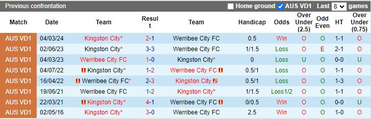 Nhận định Werribee City vs Kingston City, 17h30 ngày 7/6 - Ảnh 3