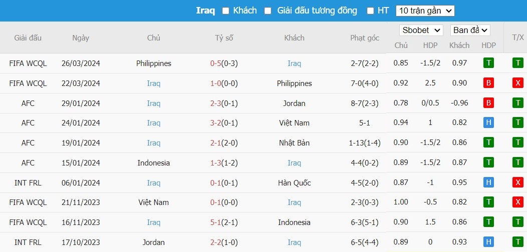 Soi kèo phạt góc Indonesia vs Iraq, 16h ngày 06/06 - Ảnh 3