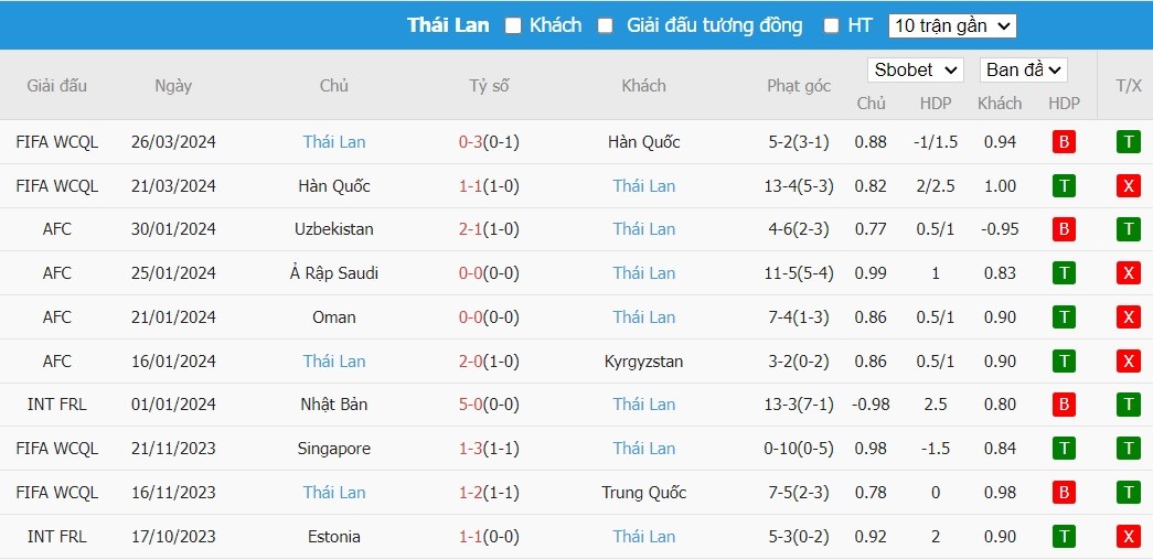 Soi kèo phạt góc Trung Quốc vs Thái Lan, 19h ngày 06/06 - Ảnh 4