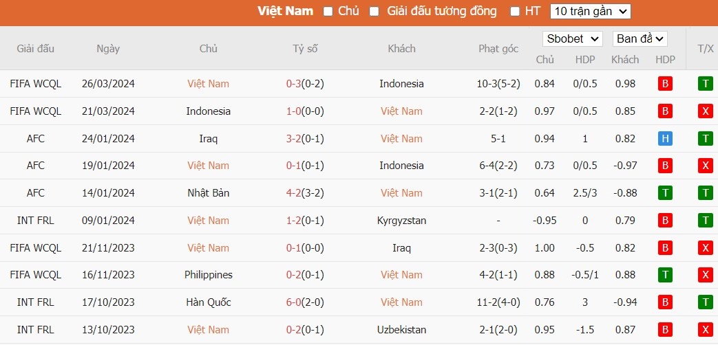 Soi kèo phạt góc Việt Nam vs Philippines, 19h ngày 06/06 - Ảnh 2