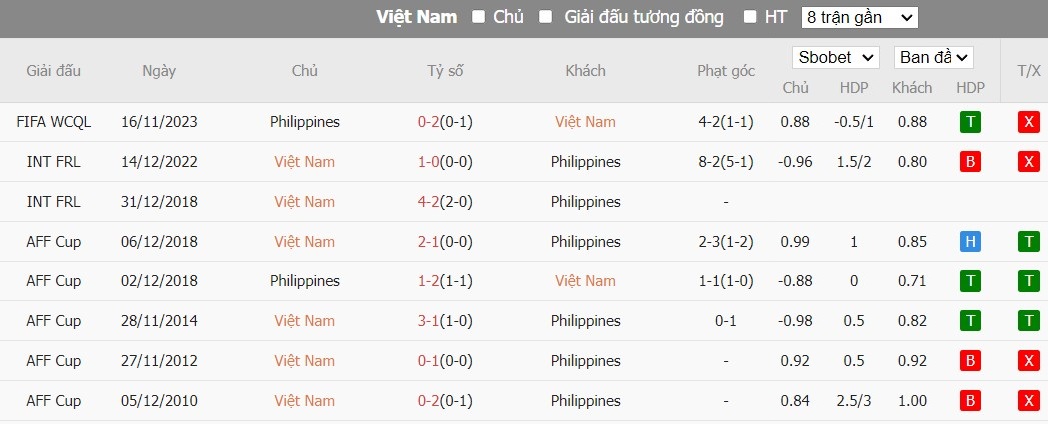 Soi kèo phạt góc Việt Nam vs Philippines, 19h ngày 06/06 - Ảnh 4
