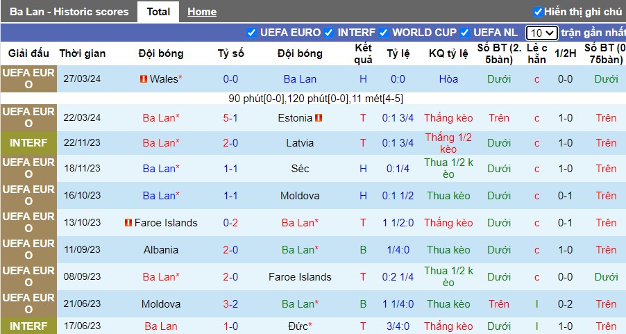 Nhận định Ba Lan vs Ukraine, 1h45 ngày 08/06 - Ảnh 2