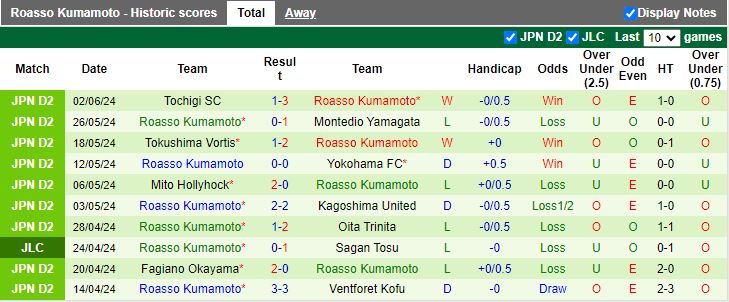 Nhận định Blaublitz Akita vs Roasso Kumamoto, 13h00 ngày 8/6 - Ảnh 2