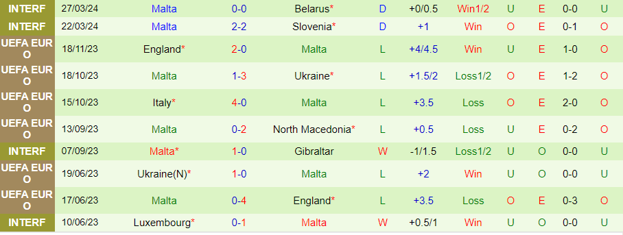 Nhận định CH Séc vs Malta, 22h30 ngày 7/6 - Ảnh 1