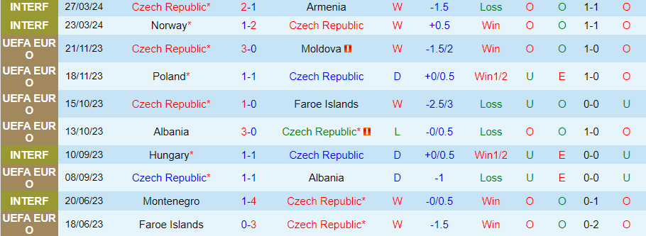 Nhận định CH Séc vs Malta, 22h30 ngày 7/6 - Ảnh 2