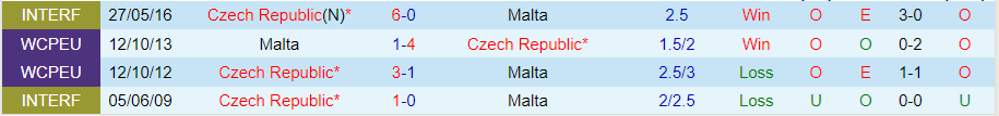 Nhận định CH Séc vs Malta, 22h30 ngày 7/6 - Ảnh 3