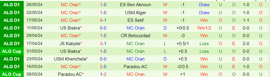 Nhận định Constantine vs MC Oran, 22h45 ngày 7/6 - Ảnh 1