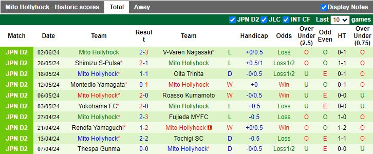 Nhận định Ehime vs Mito Hollyhock, 16h00 ngày 8/6 - Ảnh 2