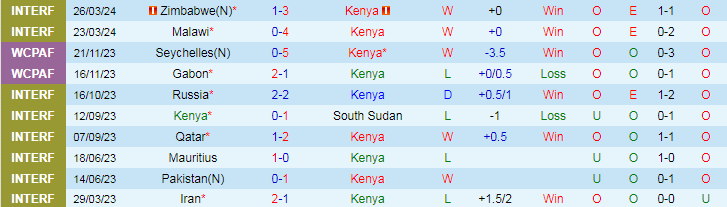 Nhận định Kenya vs Burundi, 20h00 ngày 7/6 - Ảnh 1