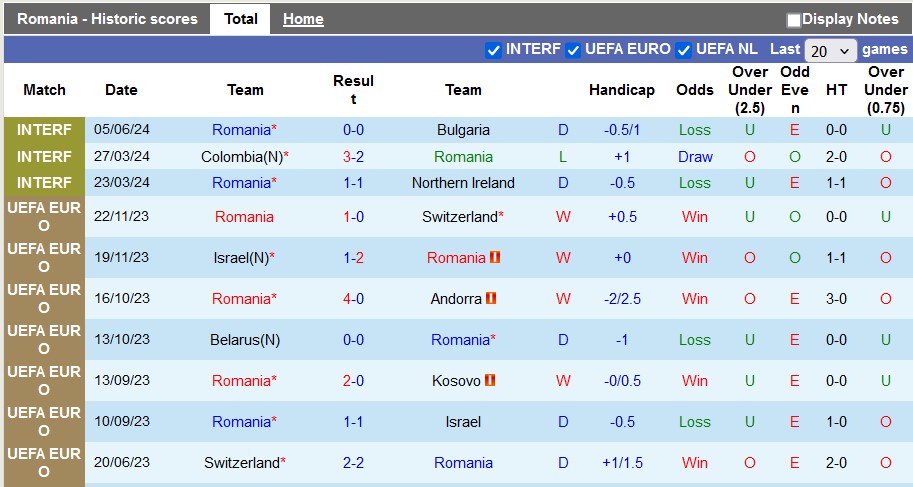 Nhận định Romania vs Liechtenstein, 1h ngày 8/6 - Ảnh 1