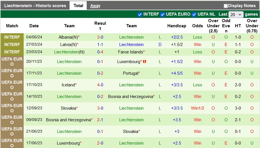 Nhận định Romania vs Liechtenstein, 1h ngày 8/6 - Ảnh 2