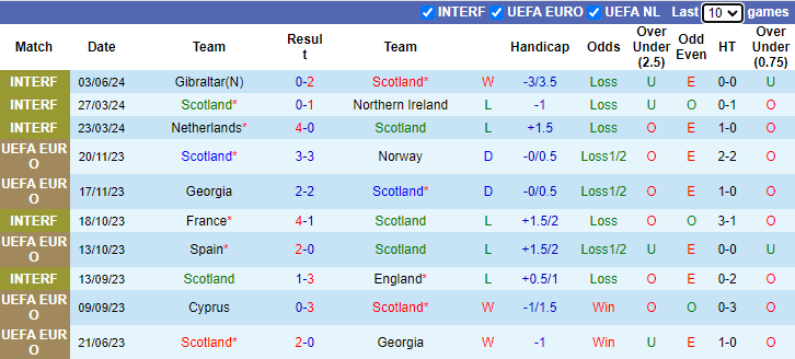 Nhận định Scotland vs Phần Lan, 1h45 ngày 8/6 - Ảnh 1