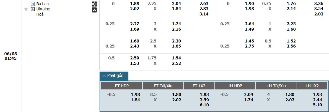 Soi kèo phạt góc Ba Lan vs Ukraine, 1h45 ngày 08/06 - Ảnh 1