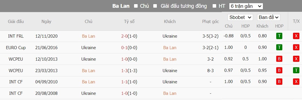 Soi kèo phạt góc Ba Lan vs Ukraine, 1h45 ngày 08/06 - Ảnh 4