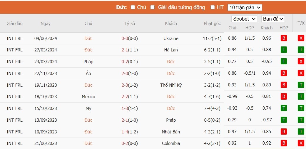 Soi kèo phạt góc Đức vs Hy Lạp, 1h45 ngày 08/06 - Ảnh 1