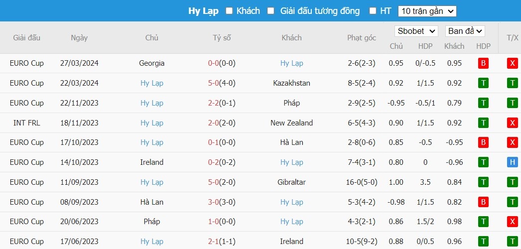 Soi kèo phạt góc Đức vs Hy Lạp, 1h45 ngày 08/06 - Ảnh 2