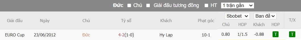 Soi kèo phạt góc Đức vs Hy Lạp, 1h45 ngày 08/06 - Ảnh 3