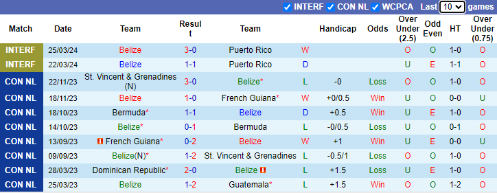 Nhận định Belize vs Nicaragua, 7h ngày 9/6 - Ảnh 1