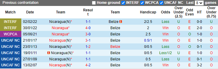 Nhận định Belize vs Nicaragua, 7h ngày 9/6 - Ảnh 3