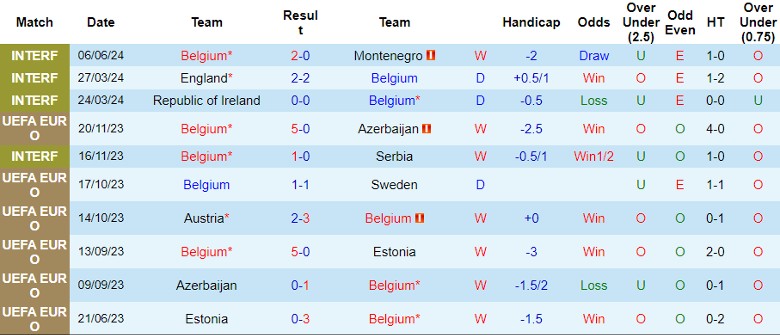 Nhận định Bỉ vs Luxembourg, 1h00 ngày 9/6 - Ảnh 1