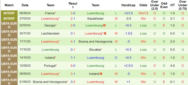 Nhận định Bỉ vs Luxembourg, 1h00 ngày 9/6 - Ảnh 2