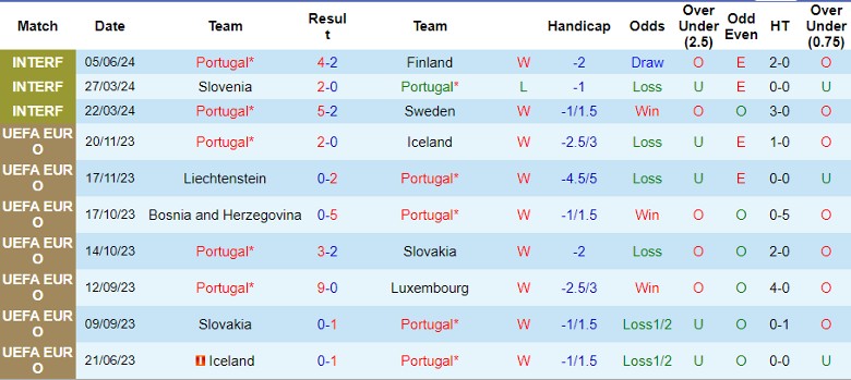 Nhận định Bồ Đào Nha vs Croatia, 23h45 ngày 8/6 - Ảnh 1