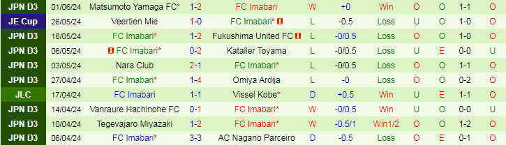 Nhận định FC Ryukyu vs FC Imabari, 16h00 ngày 8/6 - Ảnh 2