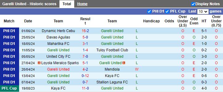 Nhận định Garelli United vs Manila Montet, 14h00 ngày 8/6 - Ảnh 1