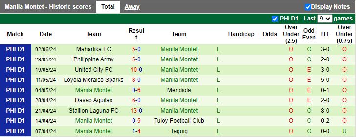 Nhận định Garelli United vs Manila Montet, 14h00 ngày 8/6 - Ảnh 2
