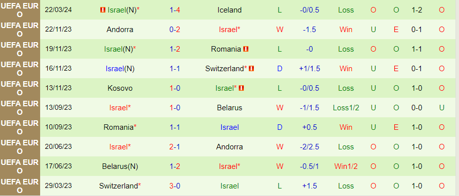 Nhận định Hungary vs Israel, 23h00 ngày 8/6 - Ảnh 1