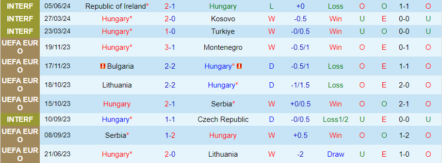 Nhận định Hungary vs Israel, 23h00 ngày 8/6 - Ảnh 2