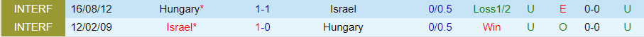 Nhận định Hungary vs Israel, 23h00 ngày 8/6 - Ảnh 3