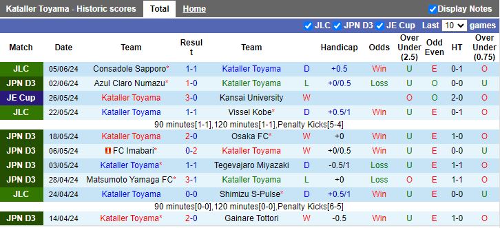 Nhận định Kataller Toyama vs Consadole Sapporo, 12h00 ngày 9/6 - Ảnh 1