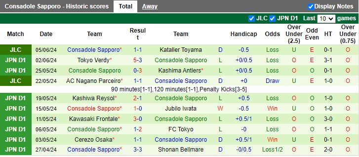 Nhận định Kataller Toyama vs Consadole Sapporo, 12h00 ngày 9/6 - Ảnh 2
