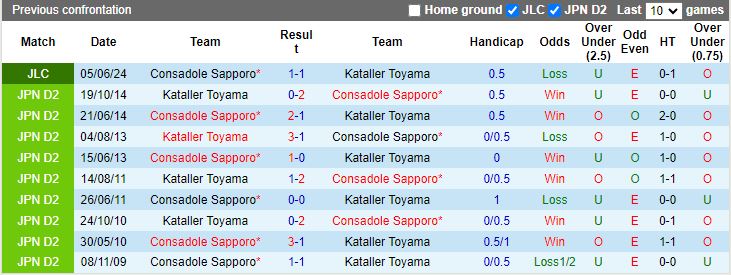 Nhận định Kataller Toyama vs Consadole Sapporo, 12h00 ngày 9/6 - Ảnh 3