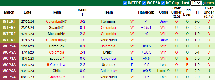 Nhận định Mỹ vs Colombia, 4h30 ngày 9/6 - Ảnh 2