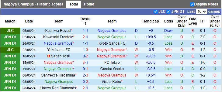 Nhận định Nagoya Grampus vs Kashiwa Reysol, 14h00 ngày 9/6 - Ảnh 1