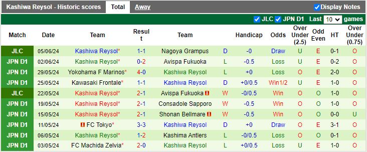 Nhận định Nagoya Grampus vs Kashiwa Reysol, 14h00 ngày 9/6 - Ảnh 2