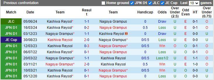 Nhận định Nagoya Grampus vs Kashiwa Reysol, 14h00 ngày 9/6 - Ảnh 3