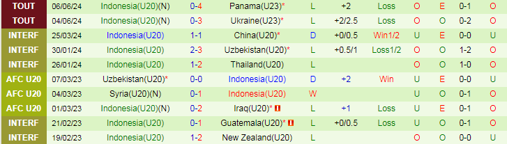 Nhận định U19 Nhật Bản vs U20 Indonesia, 19h00 ngày 8/6 - Ảnh 2