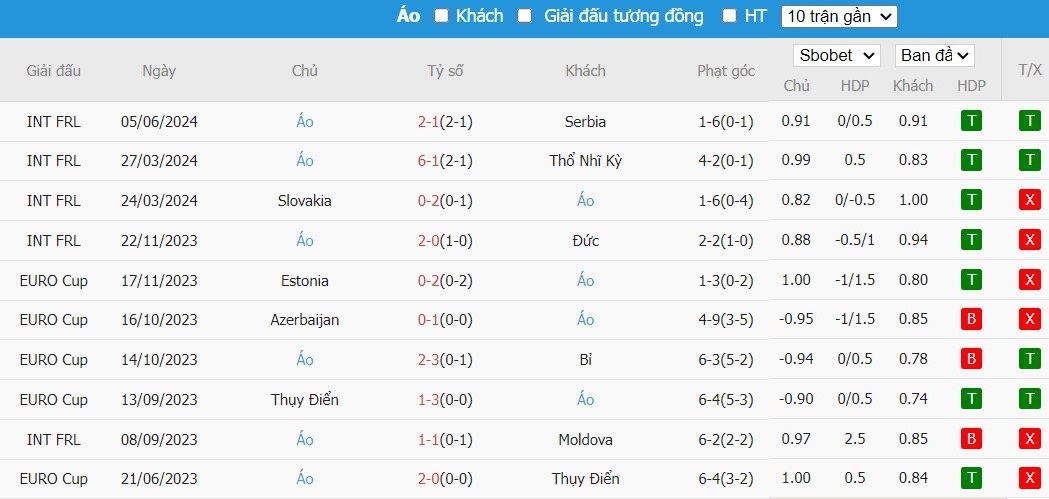 Soi kèo phạt góc Thụy Sĩ vs Áo, 22h59 ngày 08/06 - Ảnh 3