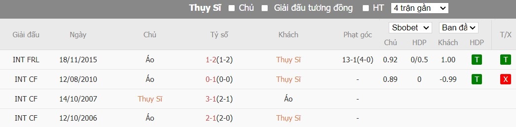 Soi kèo phạt góc Thụy Sĩ vs Áo, 22h59 ngày 08/06 - Ảnh 4