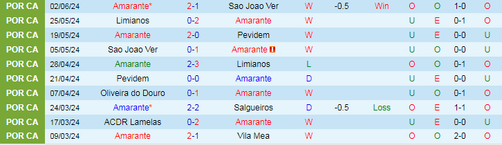 Nhận định Amarante vs Vitoria Setubal, 22h00 ngày 10/6 - Ảnh 1