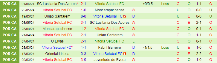 Nhận định Amarante vs Vitoria Setubal, 22h00 ngày 10/6 - Ảnh 2