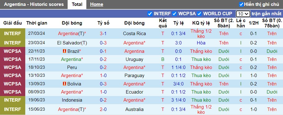 Nhận định Argentina vs Ecuador, 5h30 ngày 10/06 - Ảnh 1
