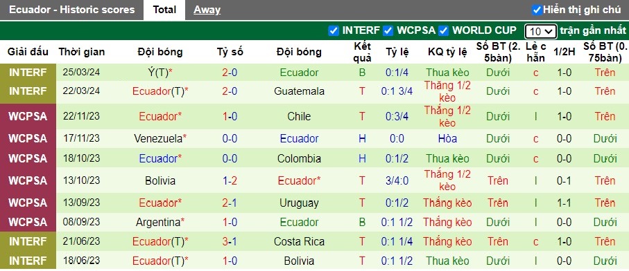 Nhận định Argentina vs Ecuador, 5h30 ngày 10/06 - Ảnh 2