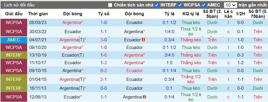 Nhận định Argentina vs Ecuador, 5h30 ngày 10/06 - Ảnh 3